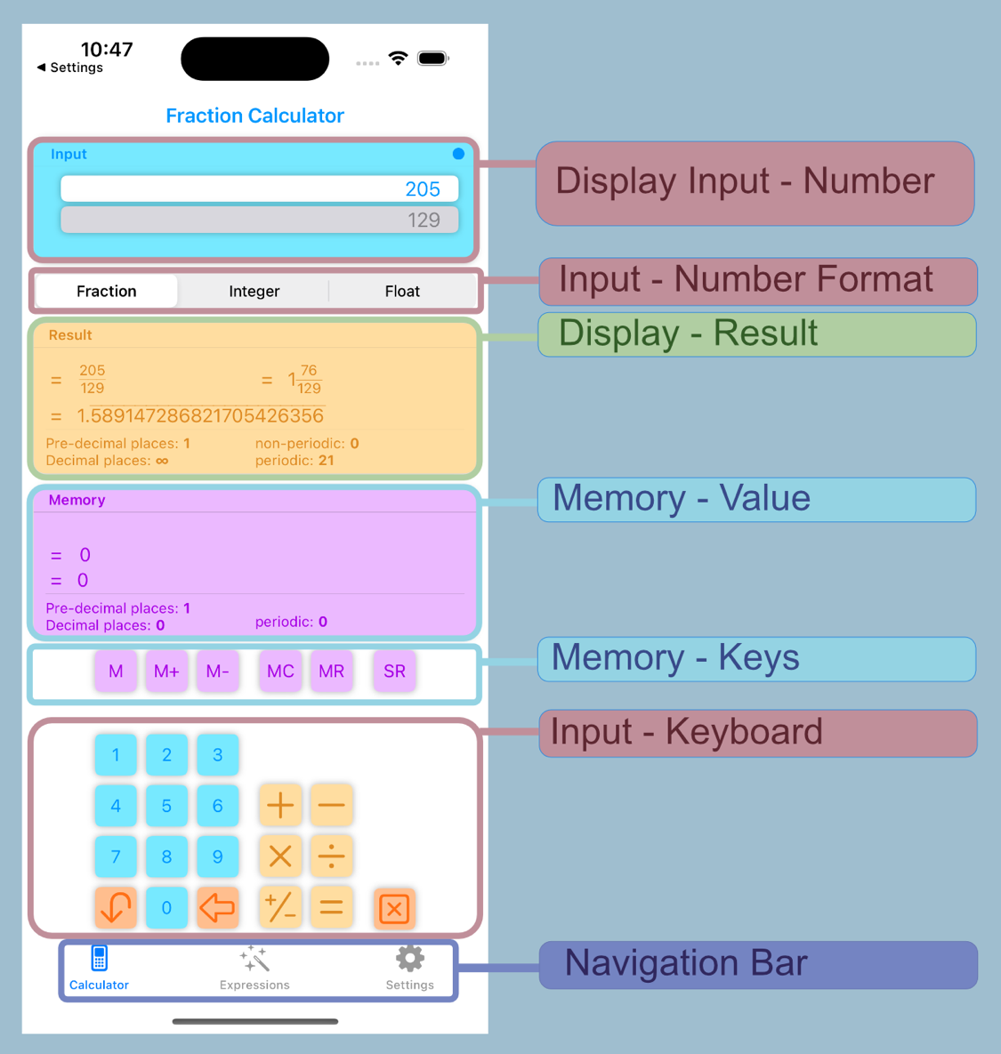 Iphone Anzeigen Der Social Media Anwendung