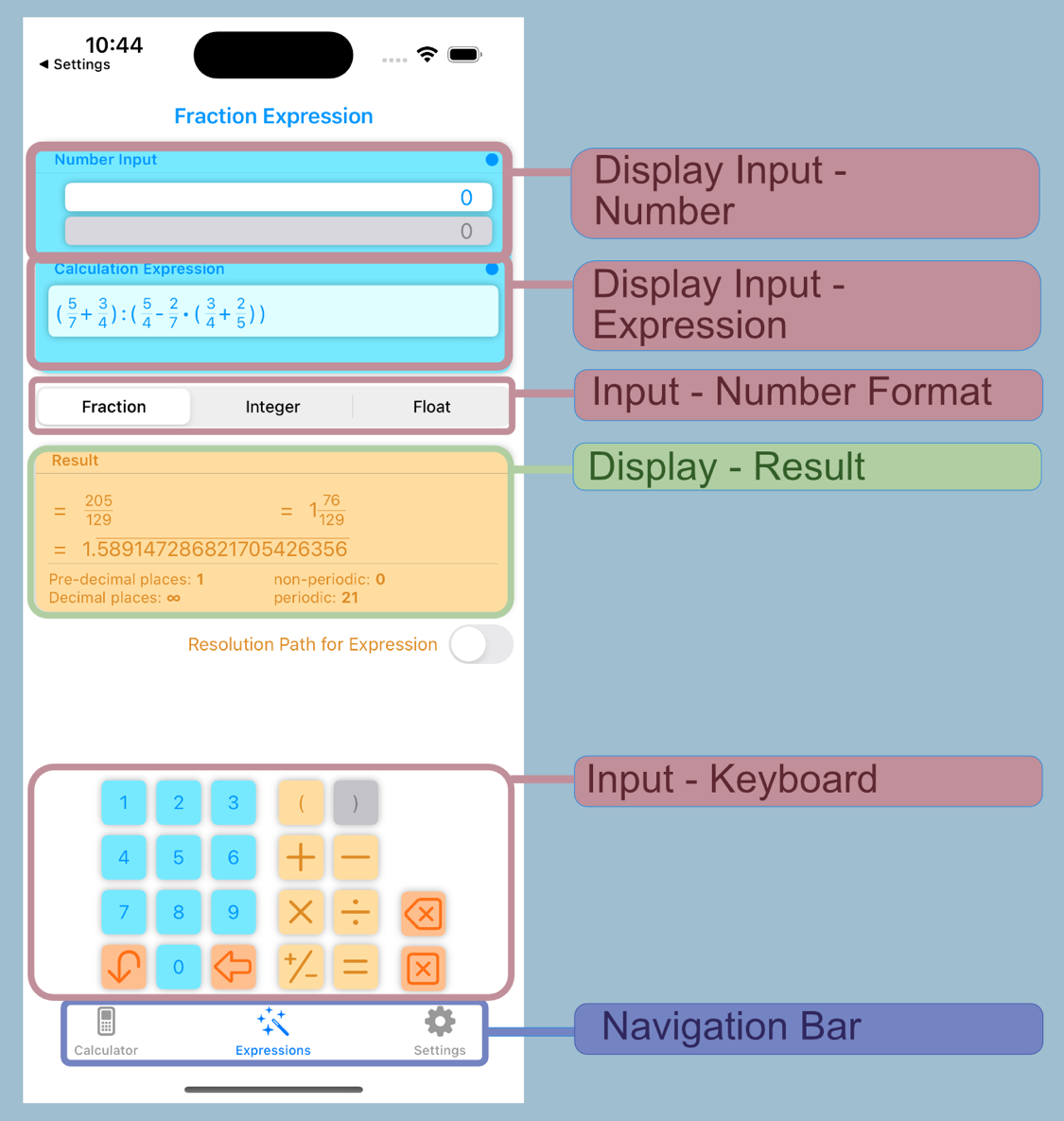 Iphone Anzeigen Der Social Media Anwendung