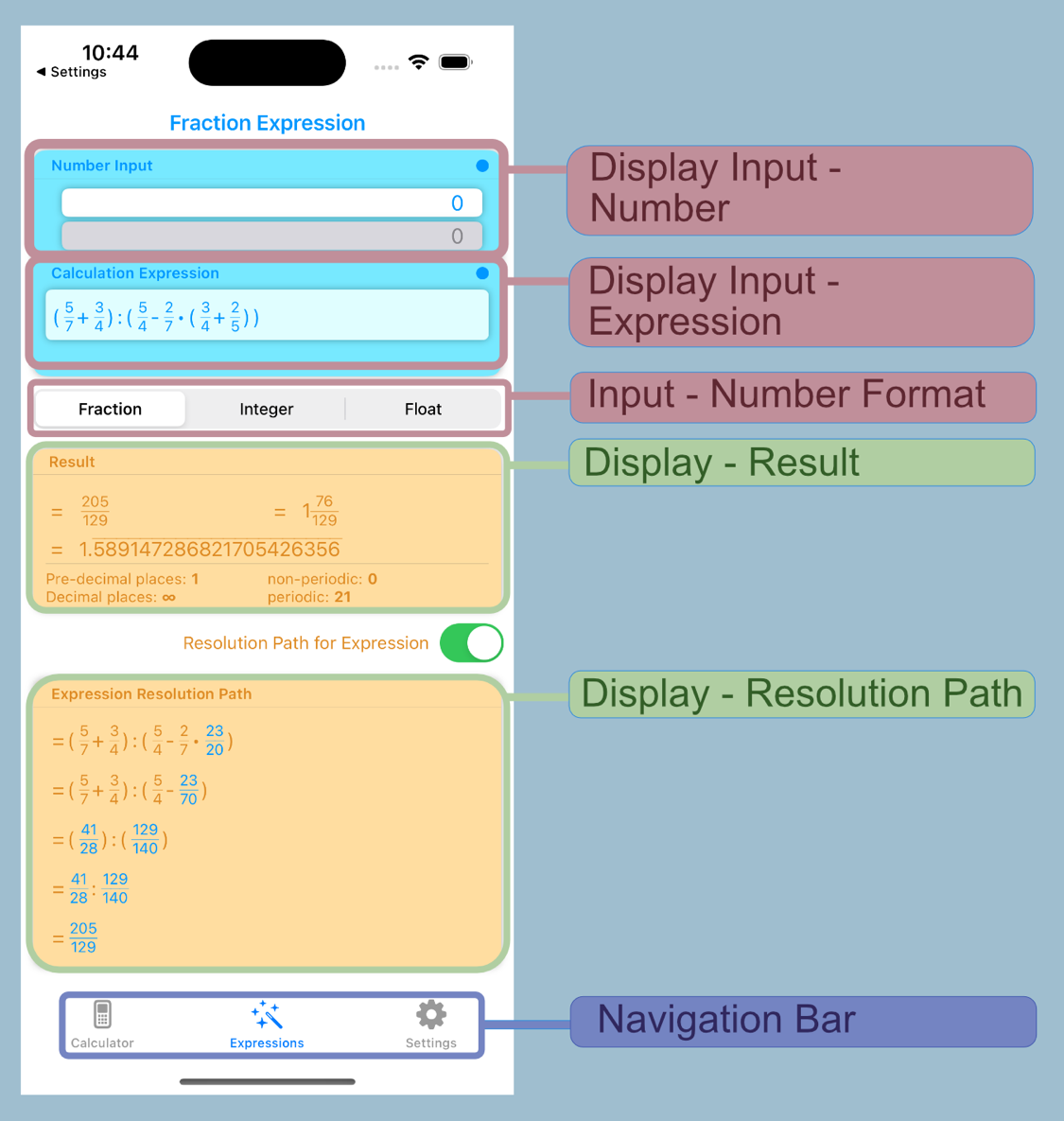Iphone Anzeigen Der Social Media Anwendung
